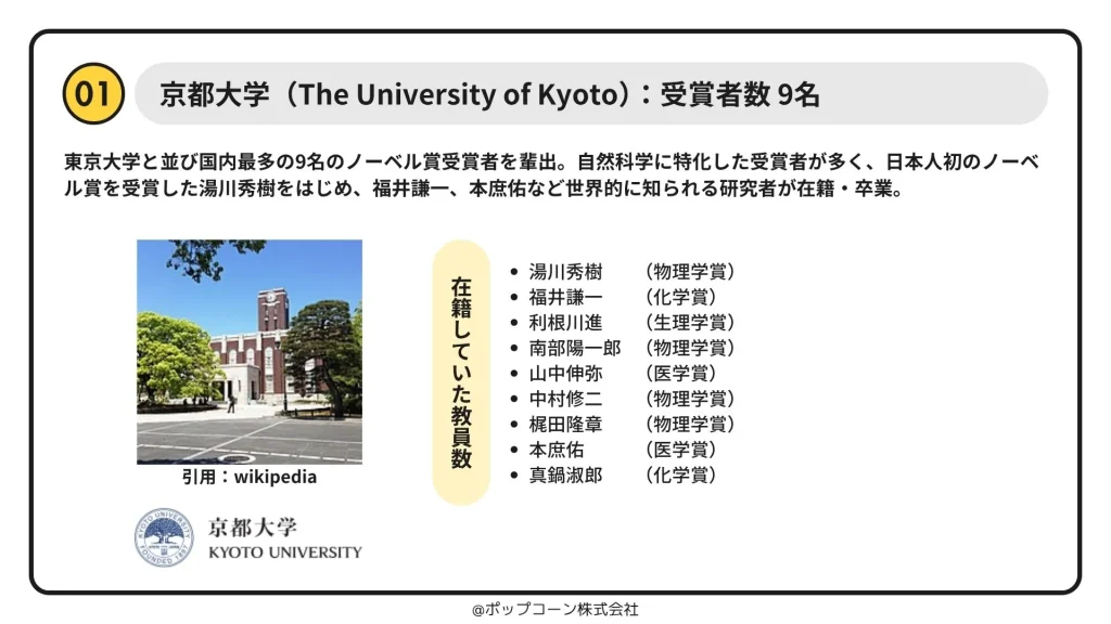 第1位：京都大学（Kyoto University）