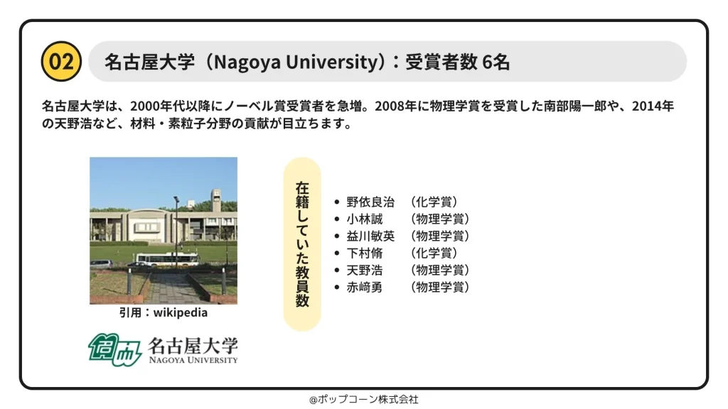 第2位：名古屋大学（Nagoya University）
