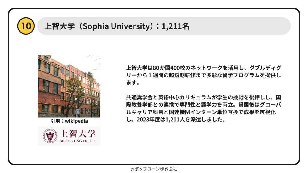 第10位 上智大学