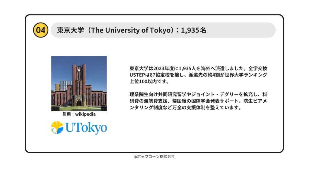 第4位 東京大学