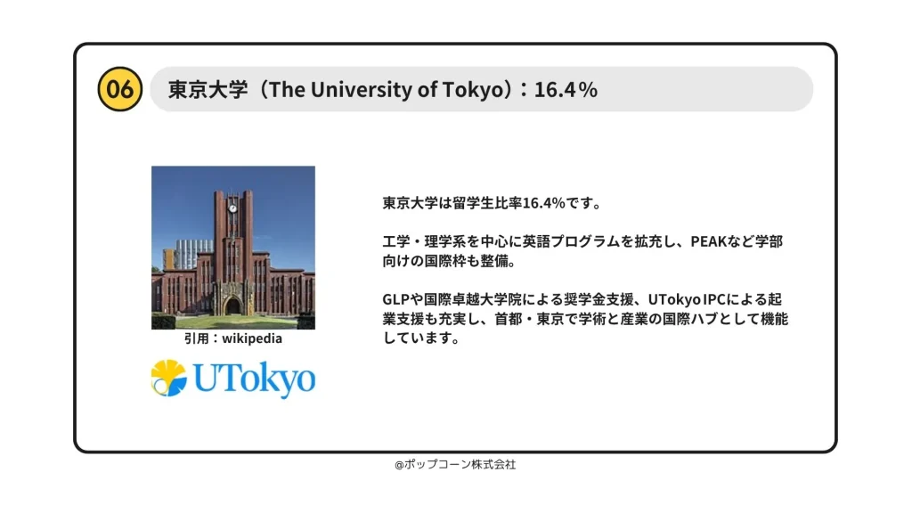 第6位　東京大学