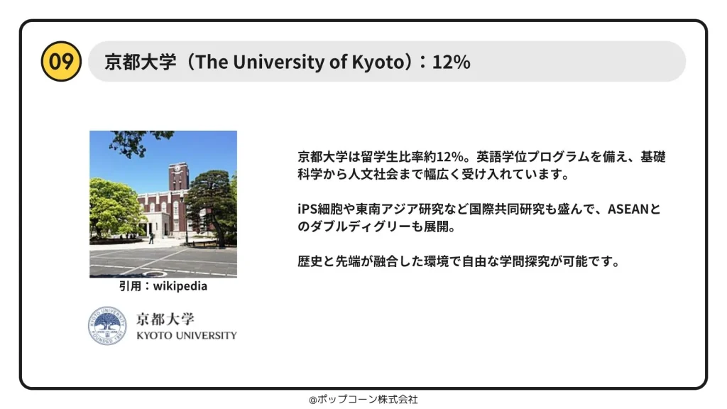 第9位　京都大学