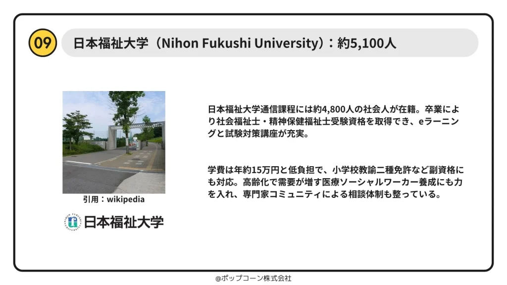 9位：日本福祉大学 – 福祉・医療分野の資格取得ニーズで堅調な社会人学生数