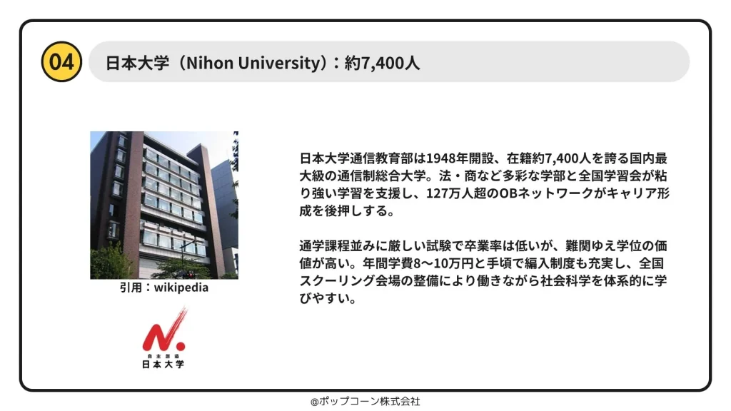 4位：日本大学 – 総合大学のスケールメリットと伝統ある通信教育