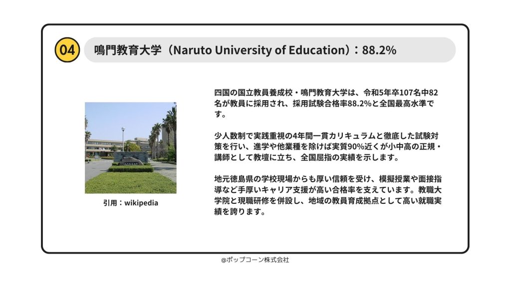 4位：鳴門教育大学（徳島）