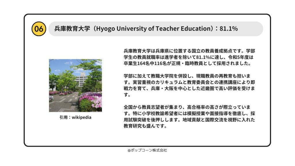 6位：兵庫教育大学（兵庫）