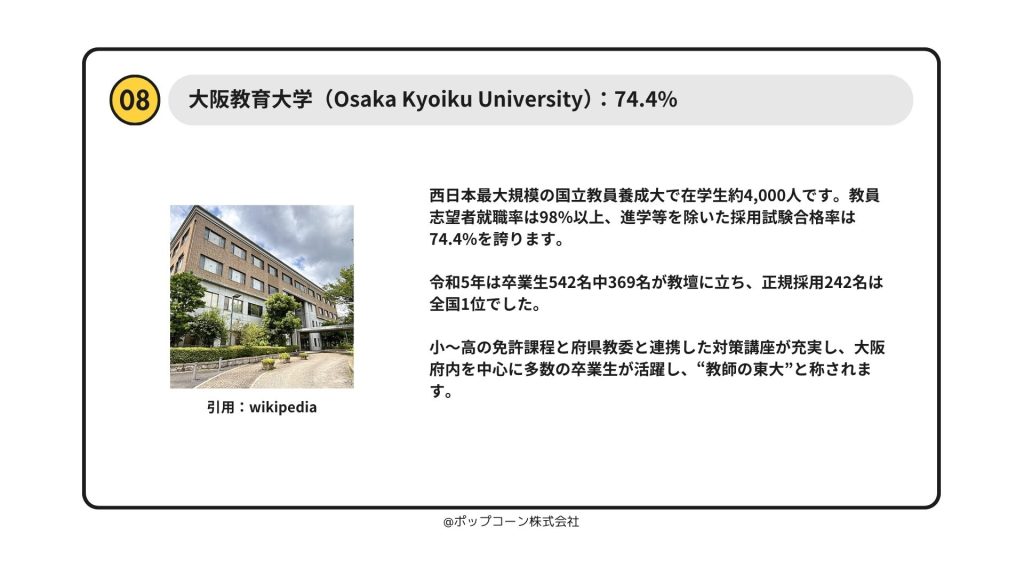 8位：大阪教育大学（大阪）