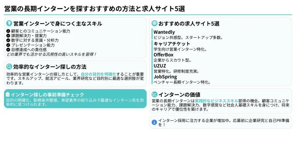長期インターン 営業